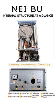 Προστασία κατά της υπερθέρμανσης 24kw CE Εναλλακτικός θερμαντήρας αερίου συμπύκνωσης πλήρως προμιγνισμένος