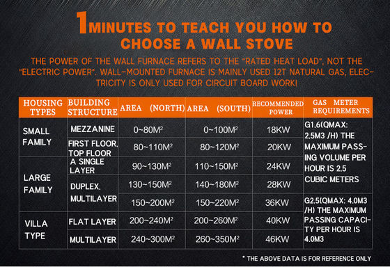 18/24/27 KW CE πιστοποιημένο τοίχο τοποθετημένο λέβητα αερίου Combi για το σπίτι έξυπνο έλεγχο