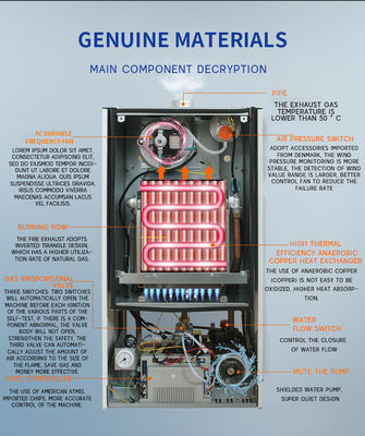 18/24/27 KW CE πιστοποιημένο τοίχο τοποθετημένο λέβητα αερίου Combi για το σπίτι έξυπνο έλεγχο