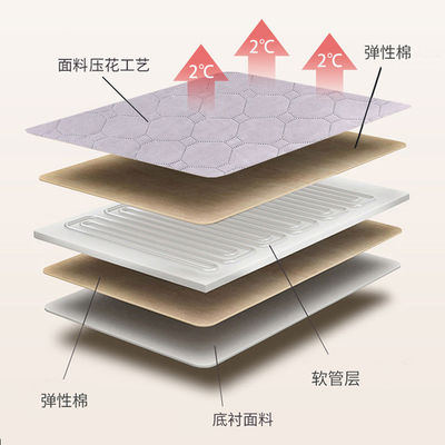 Αναζητήστε άνεση με προσωπικό θερμοσυσκευό Ηλεκτρική θέρμανση νερού Θερματική κουβέρτα